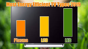 The Ultimate Guide to Energy Efficient TV Save Money and the Environment